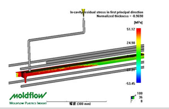 模流分析在注塑模具中的作用是什么？