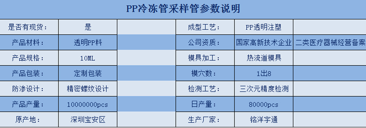 銘洋宇通PP管參數(shù)