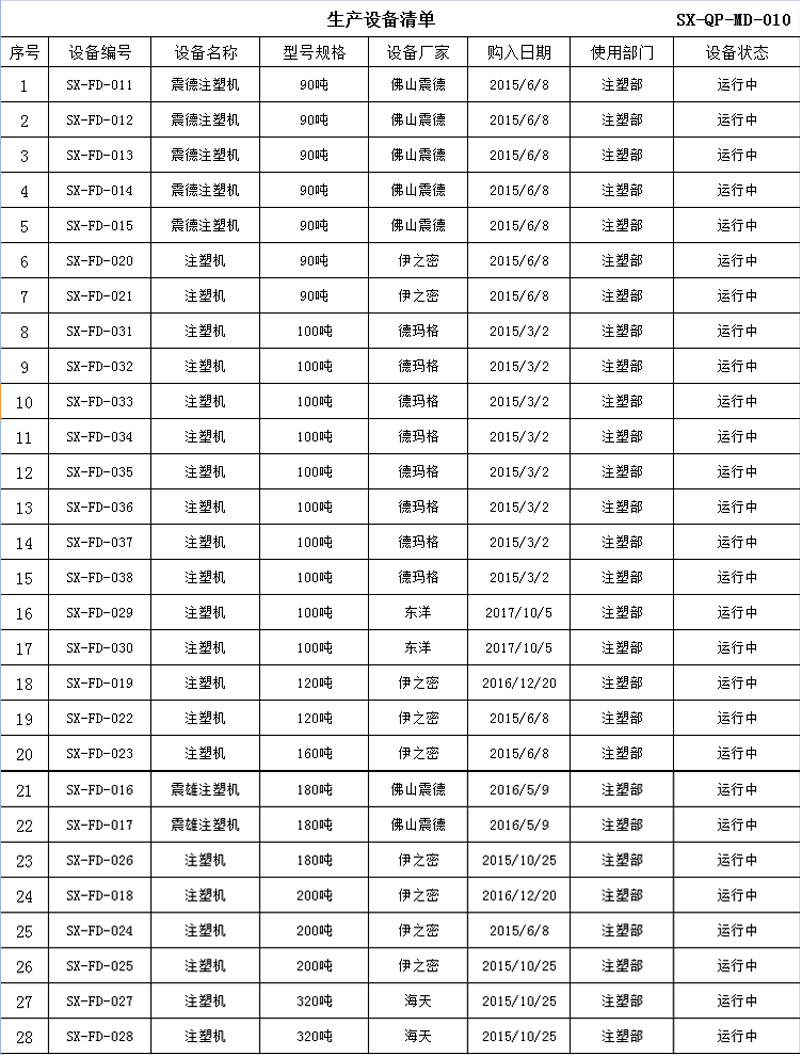 注塑機(jī)設(shè)備清單