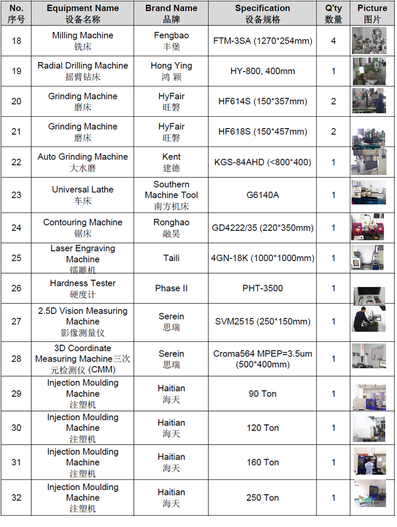 銘洋宇通大型設(shè)備清單