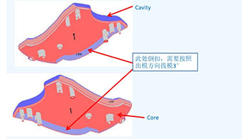 為什么制造評(píng)審的設(shè)計(jì)對(duì)塑料模具如此重要？